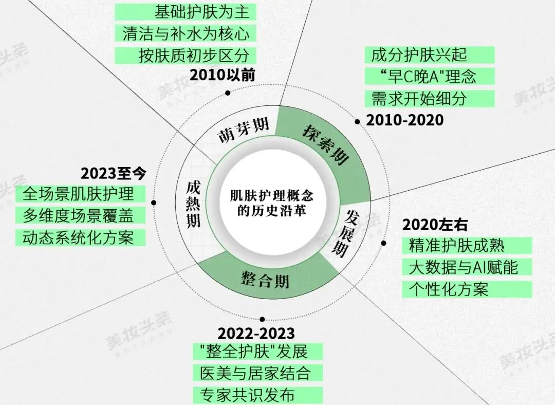 柳丝木十年升维，开创“全场景肌肤护理”新范式