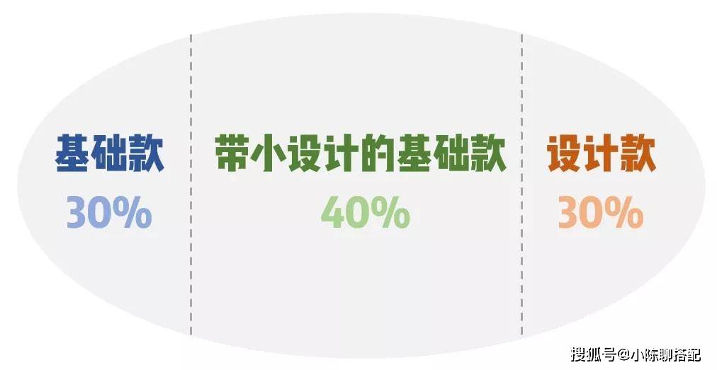 为什么有人随意打扮就很高级,而有人精心打扮却显大妈?原因在这