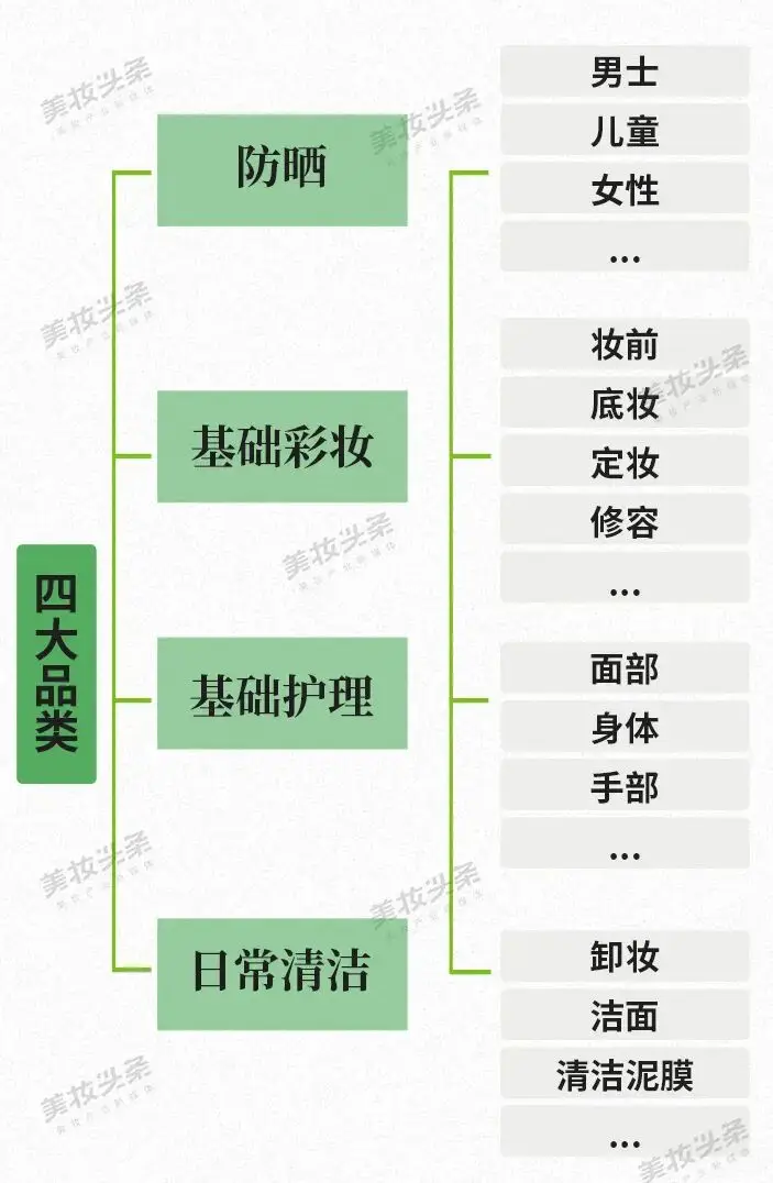 柳丝木十年升维，开创“全场景肌肤护理”新范式