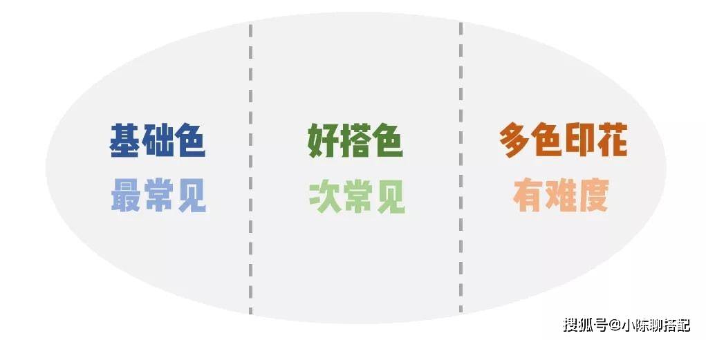 为什么有人随意打扮就很高级,而有人精心打扮却显大妈?原因在这